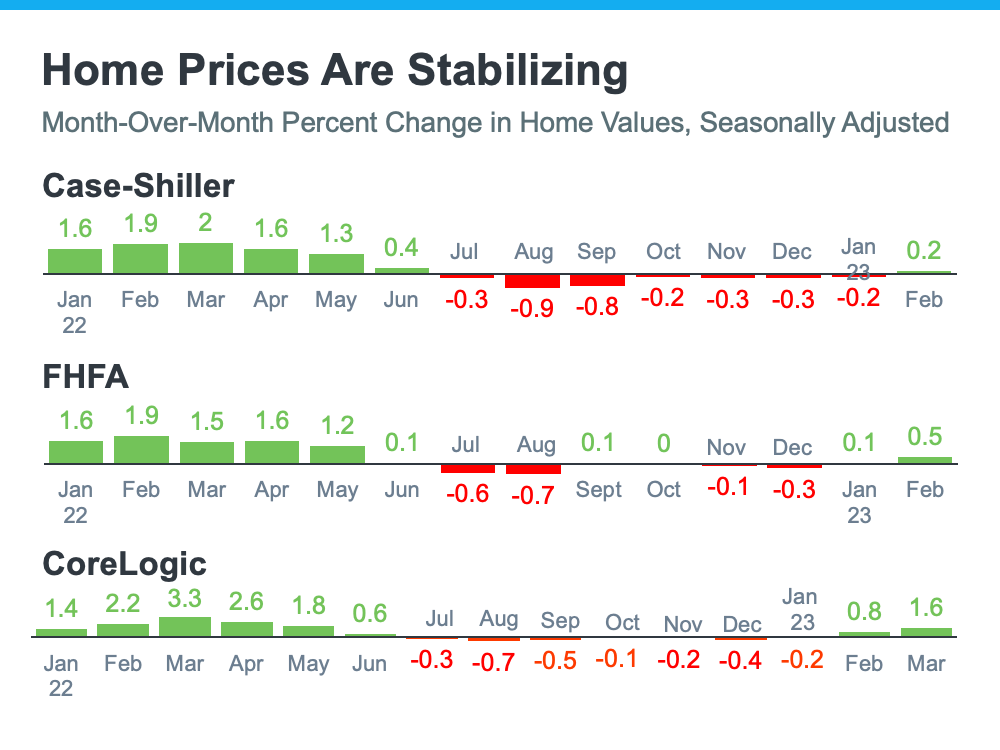 20250516-home-prices-are-stabilizing
